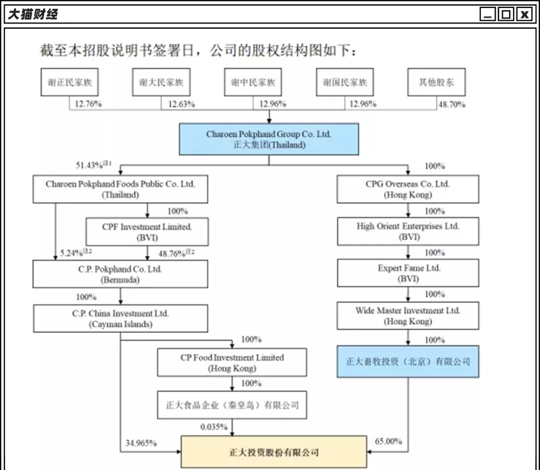 国内生意在外国做（华人仔泰国卖中国种子狂赚2000亿）